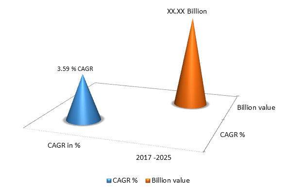 Global Demulsifier Market Size, Share, Trends, Industry Statistics Report